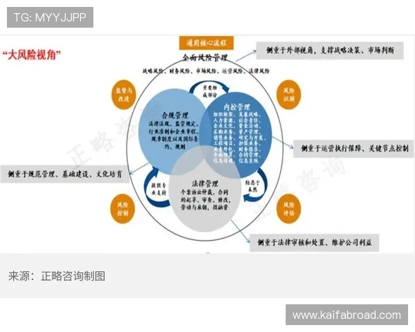 凯发网娱乐官网集团：坚持合规经营确保平台合法稳定发展的核心保障